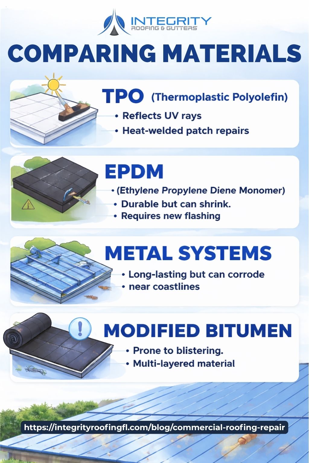 user-inserted Infographic comparing TPO, EPDM, Metal Systems, and Modified Bitumen roofing materials with key features and repair details.